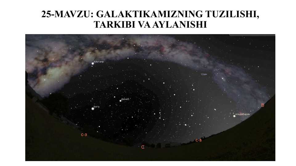 Galaktikamizning Tuzilishi, Tarkibi va Aylanishi