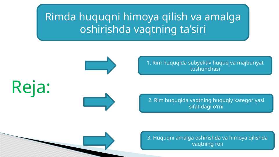 Rimda huquqni himoya qilish va amalga oshirishda vaqtning taʼsiri