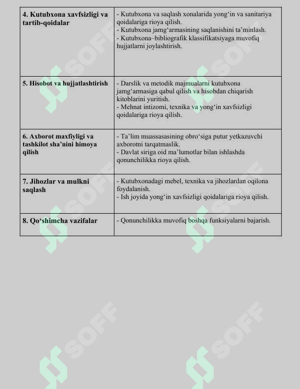 Xususiy maktab kutubxonachining lavozim yo'riqnomasi
