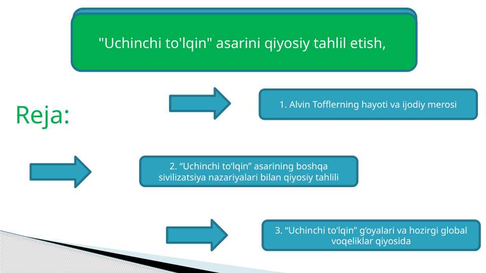 Uchinchi to'lqin asarini qiyosiy tahlil etish,.pptx