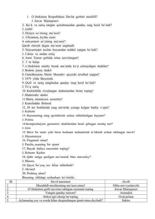 Tasviriy san'at va chizmachilik attestatsiya savollari