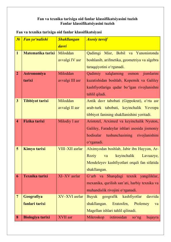 Fan va texnika tarixiga oid fanlar klassifikatsiyasini tuzish  25