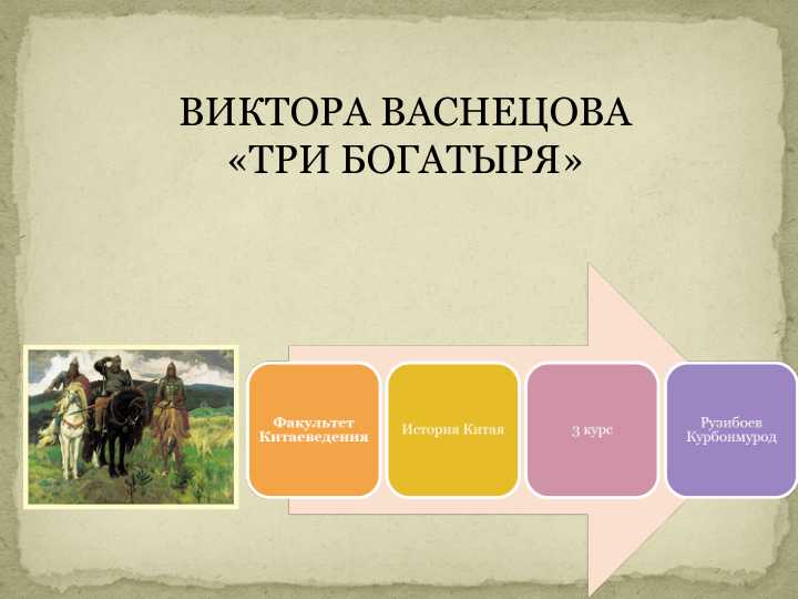 Виктора Васнецова «Три богатыря