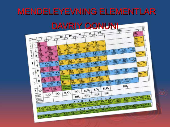 MENDELEYEVNING ELEMENTLAR DAVRIY QONUNI