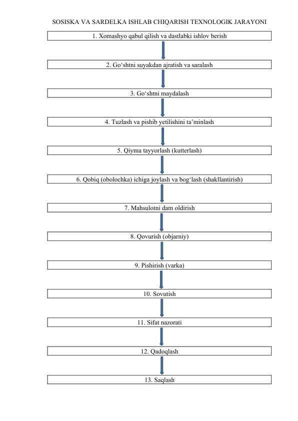 SOSISKA VA SARDELKA ISHLAB CHIQARISH TEXNOLOGIK JARAYONI