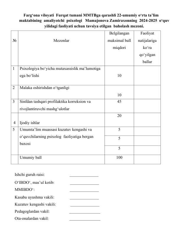 Psixologlarga ustama uchun betliklar va ballar qoyish grafiklari