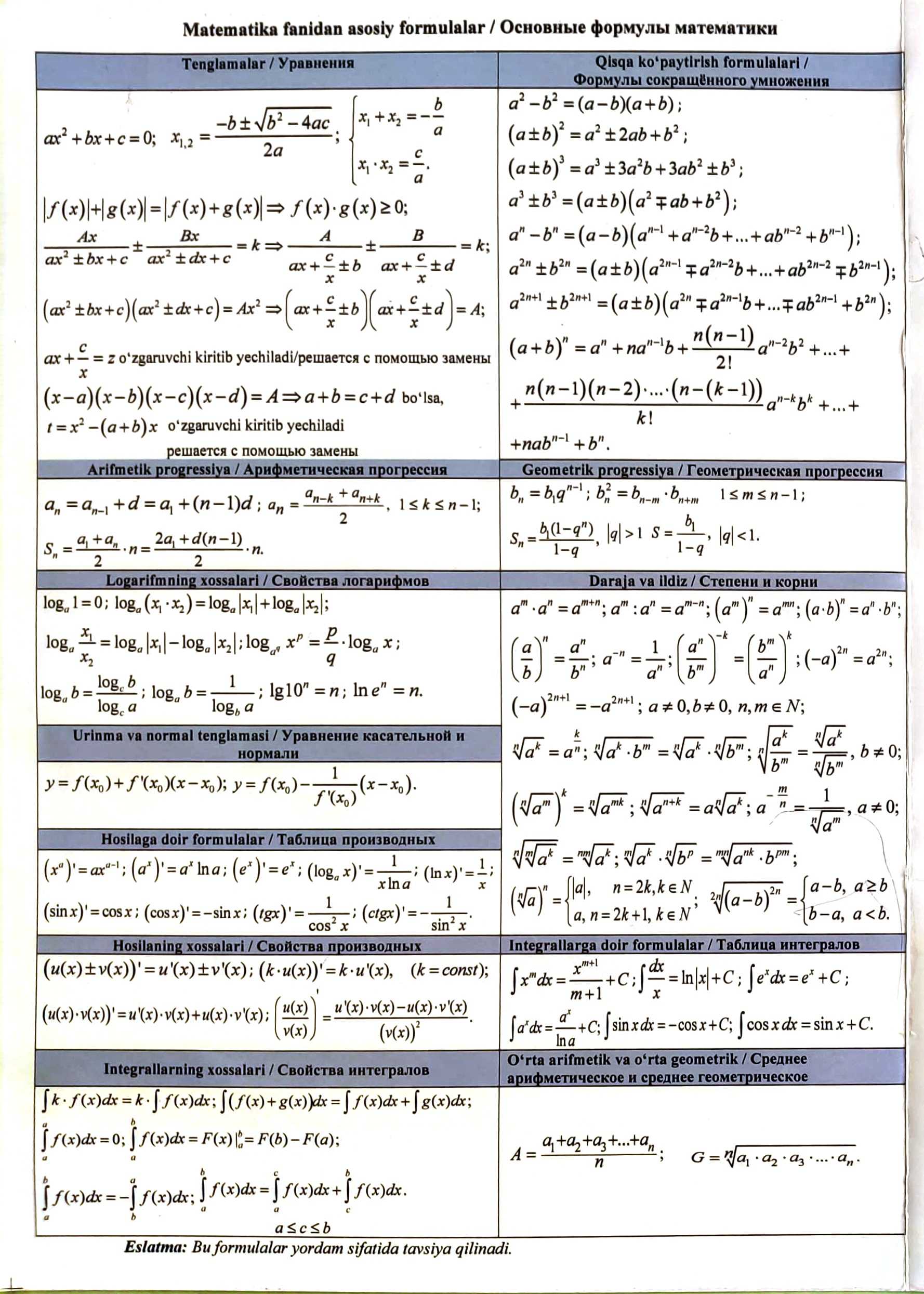 DTM Imtihonda beriladigan formulalar