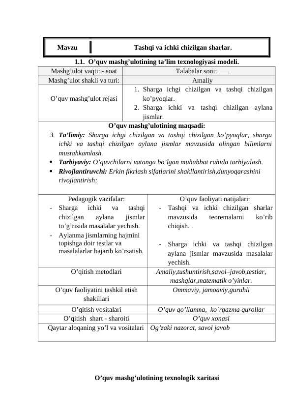 Tashqi va ichki chizilgan sharlar.