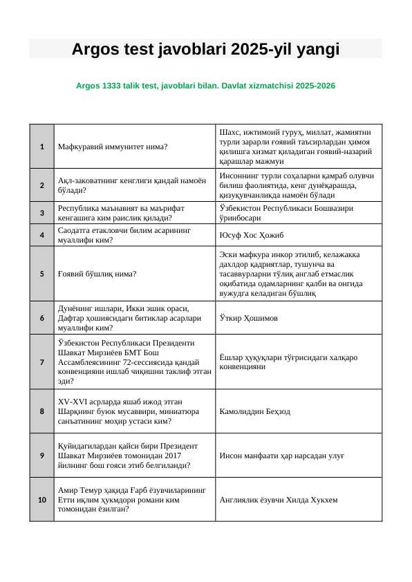 Argos test javoblari 2025-yil yangi
