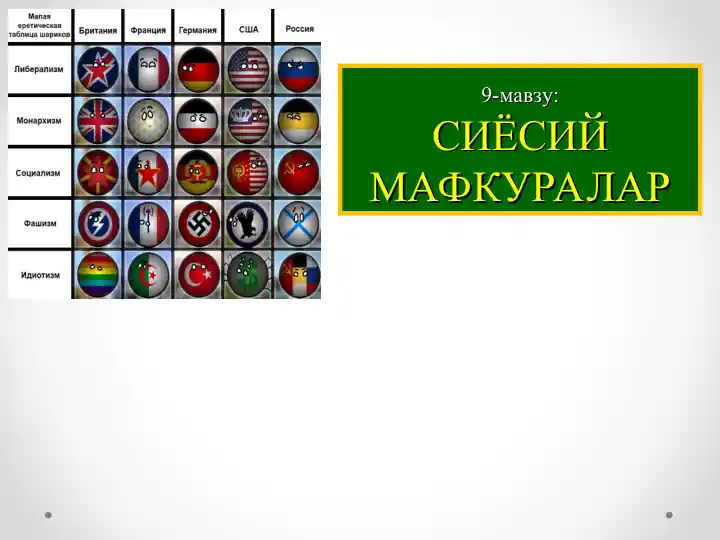 Сиёсий мафкуралар