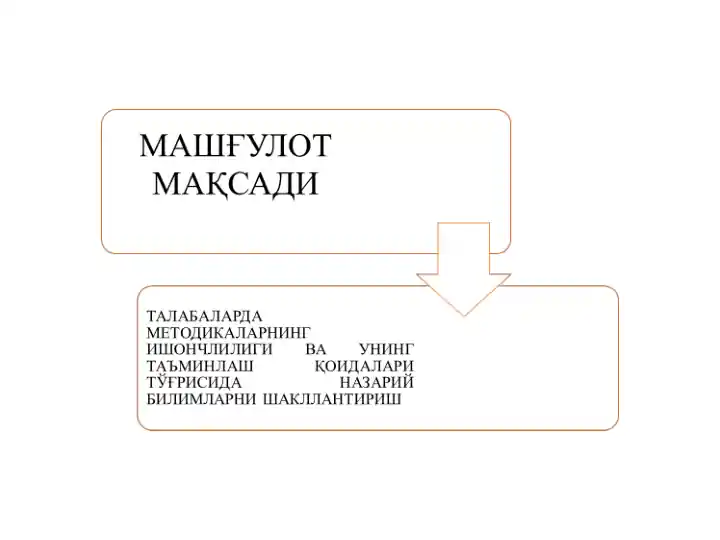 ТАЛАБАЛАРДА МЕТОДИКАЛАРНИНГ ИШОНЧЛИЛИГИ ВА УНИНГ ТАЪМИНЛАШ ҚОИДАЛАРИ ТЎҒРИСИДА НАЗАРИЙ БИЛИМЛАРНИ ШАКЛЛАНТИРИШ