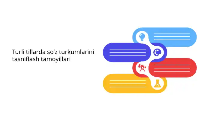 Turli tillarda so’z turkumlarini tasniflash tamoyillari