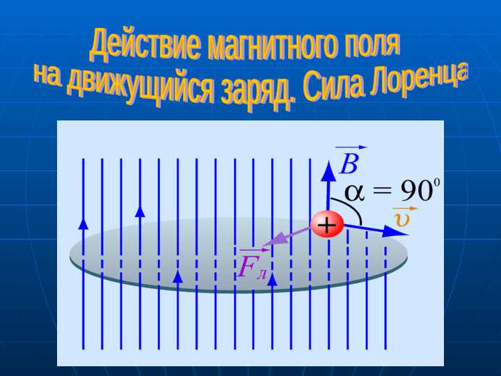 Действие магнитного поля