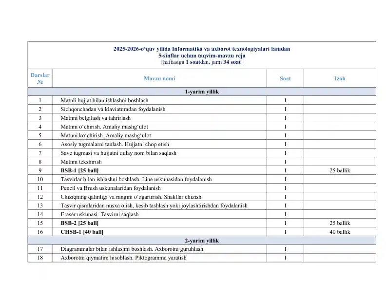 5-sinf Informatika yillik reja 2025-2026 BSB va CHSB