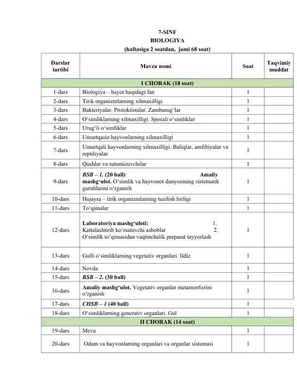7-sinf Biologiya yillik reja 2025-2026 BSB va CHSB