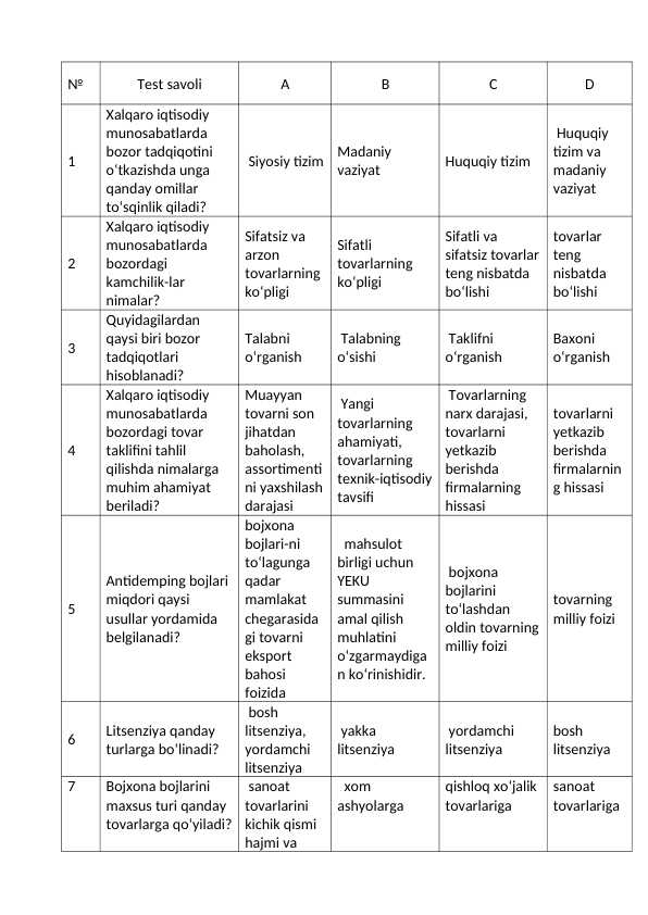 Jahon iqtiosodiyoti va xalqaro iqtisodiy munosabatlar fanidan 100 talik test, javobsiz