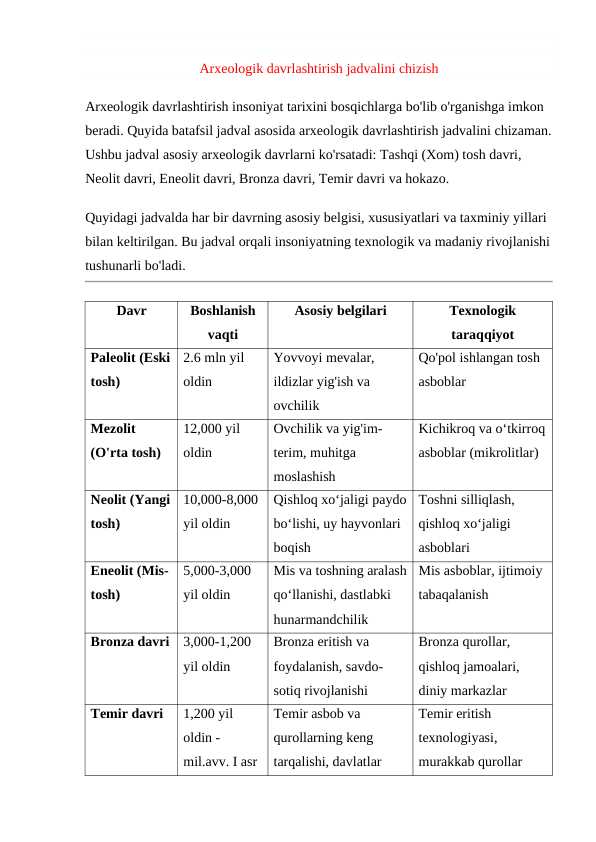 Arxeologik davrlashtirish jadvalini chizish  A1