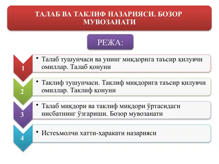ТАЛАБ ВА ТАКЛИФ НАЗАРИЯСИ. БОЗОР  МУВОЗАНАТИ