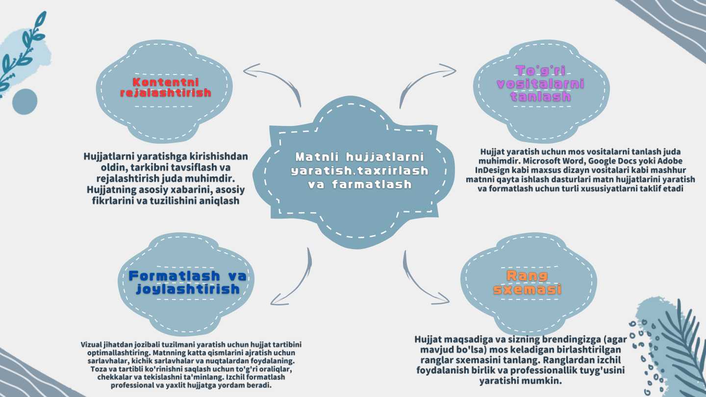 Matnli hujjatlarni yaratish,taxrirlash va farmatlash
