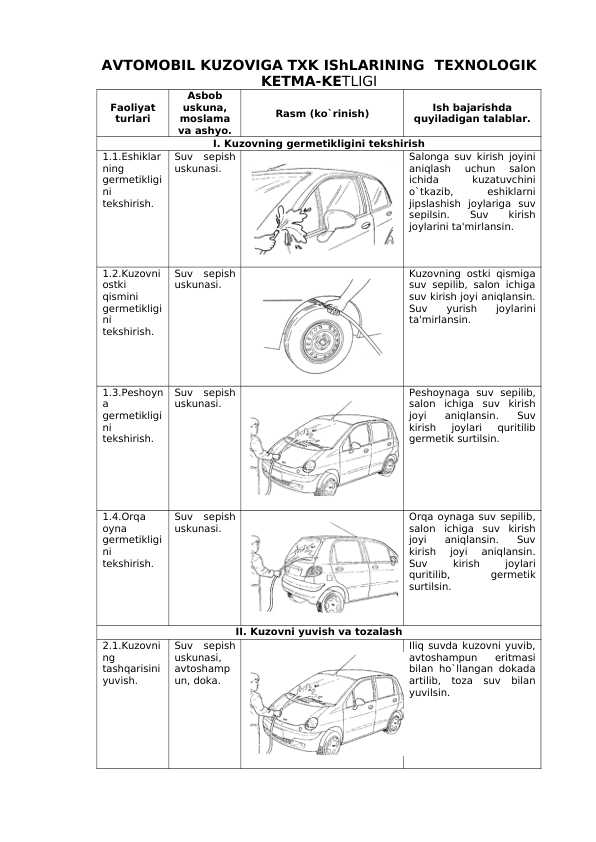Avtomobil kuzoviga texnik xizmat koʻrsatish