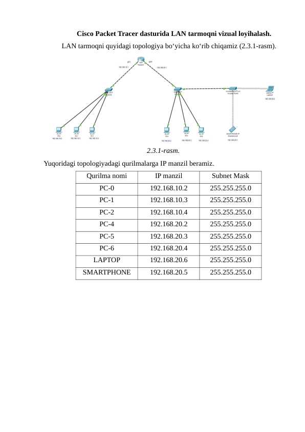 Cisco Packet Tracerda LAN tarmog'ini vizual Loyihalash