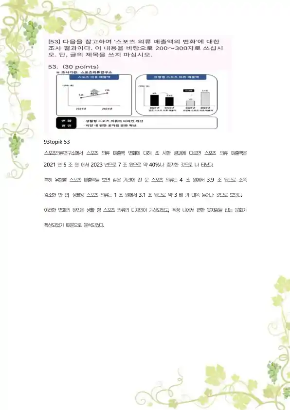 스포츠 의류 매출액 변화 조사