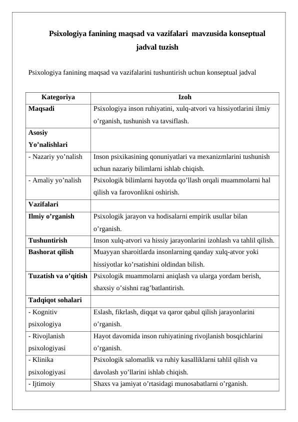 Psixologiya fanining maqsad va vazifalari  mavzusida konseptual jadval tuzish