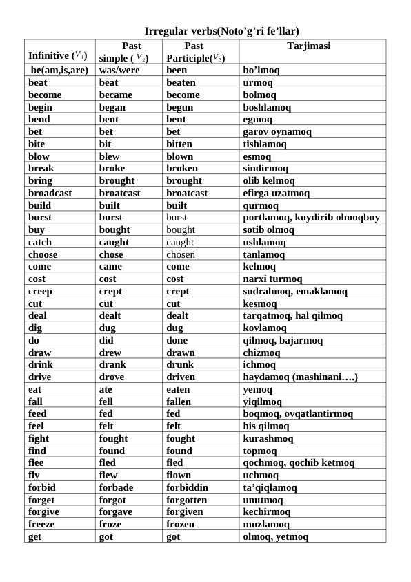 No'to'g'ri fellar ingliz tili