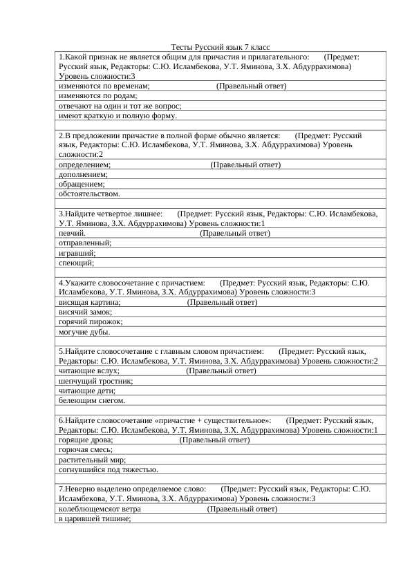 Тесты Русский язык 7 класс. 7-sinf rus tili test 100 talik