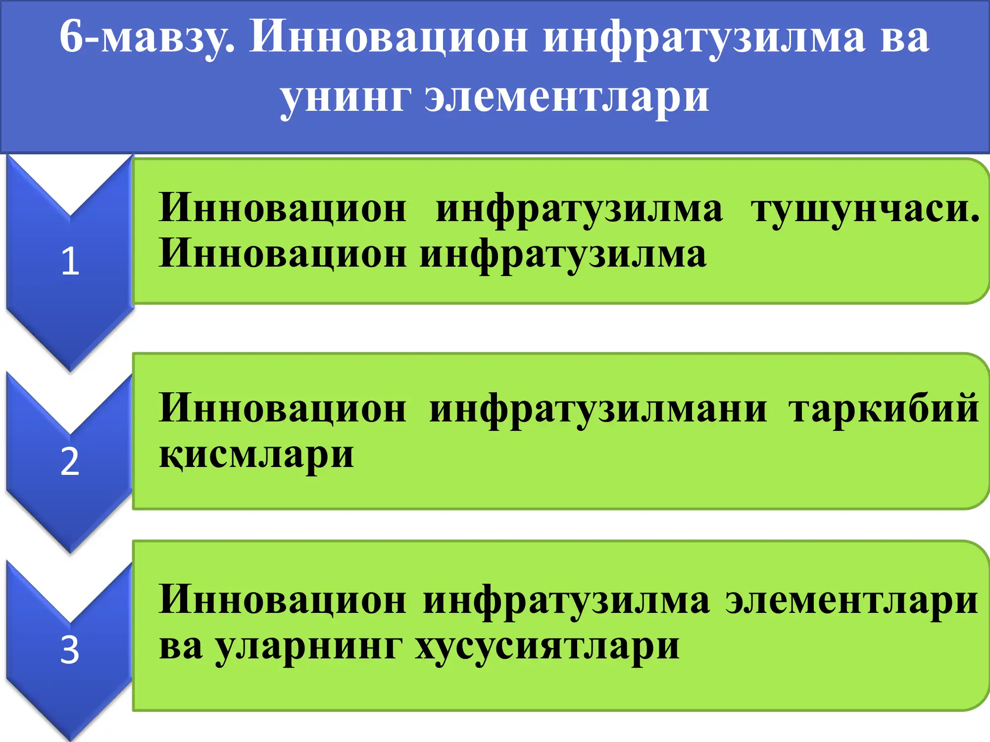 Инновацион инфратузилма