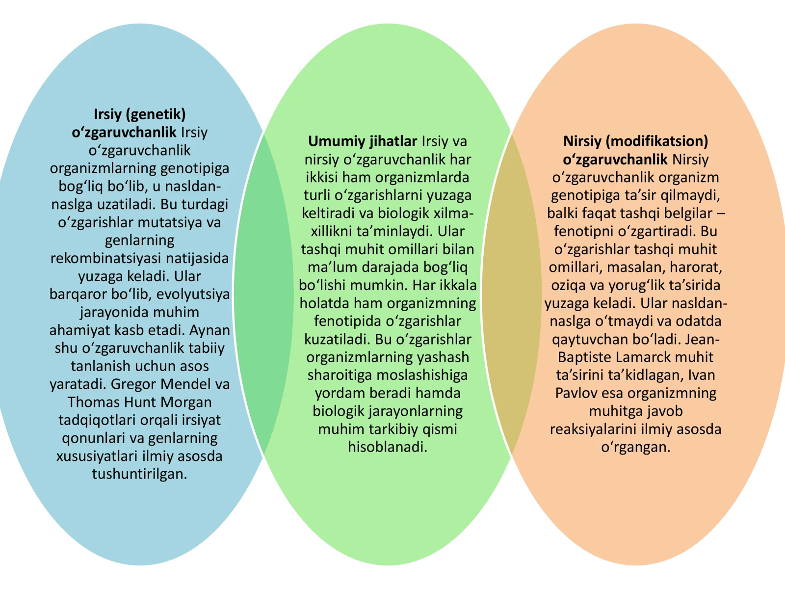 Nisbiy o‘zgaruvchanlik vendiogramma