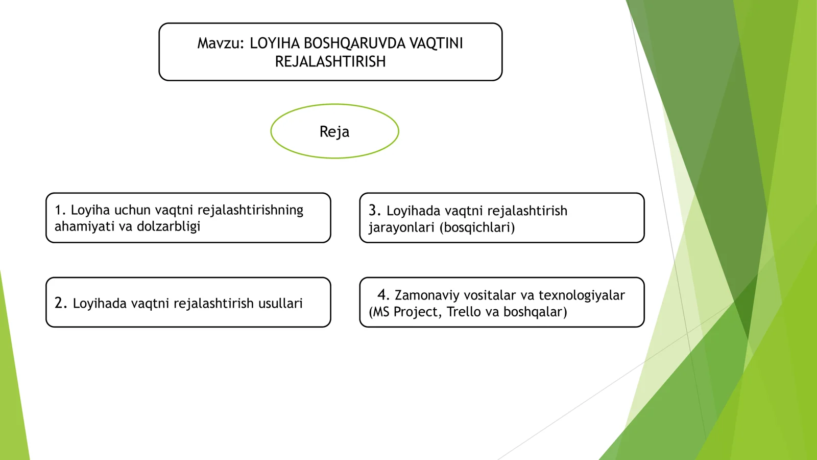 LOYIHA BOSHQARUVDA VAQTINI REJALASHTIRISH