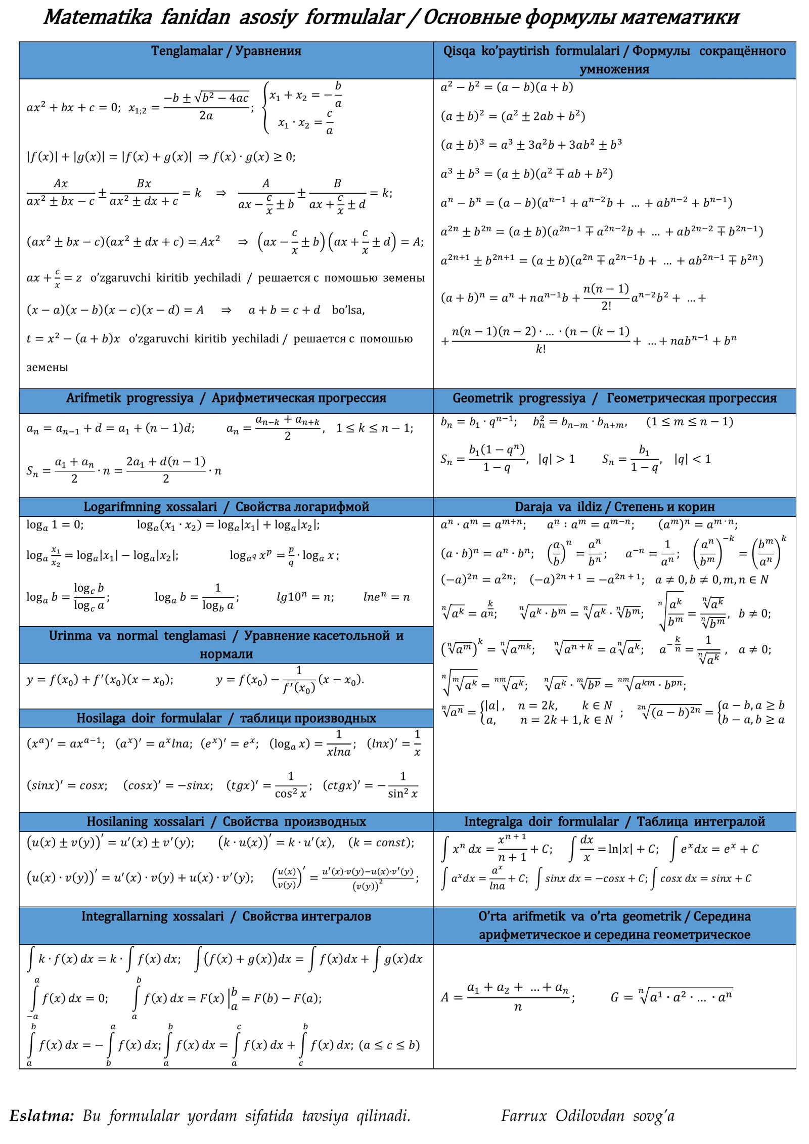 Matematik formulalar