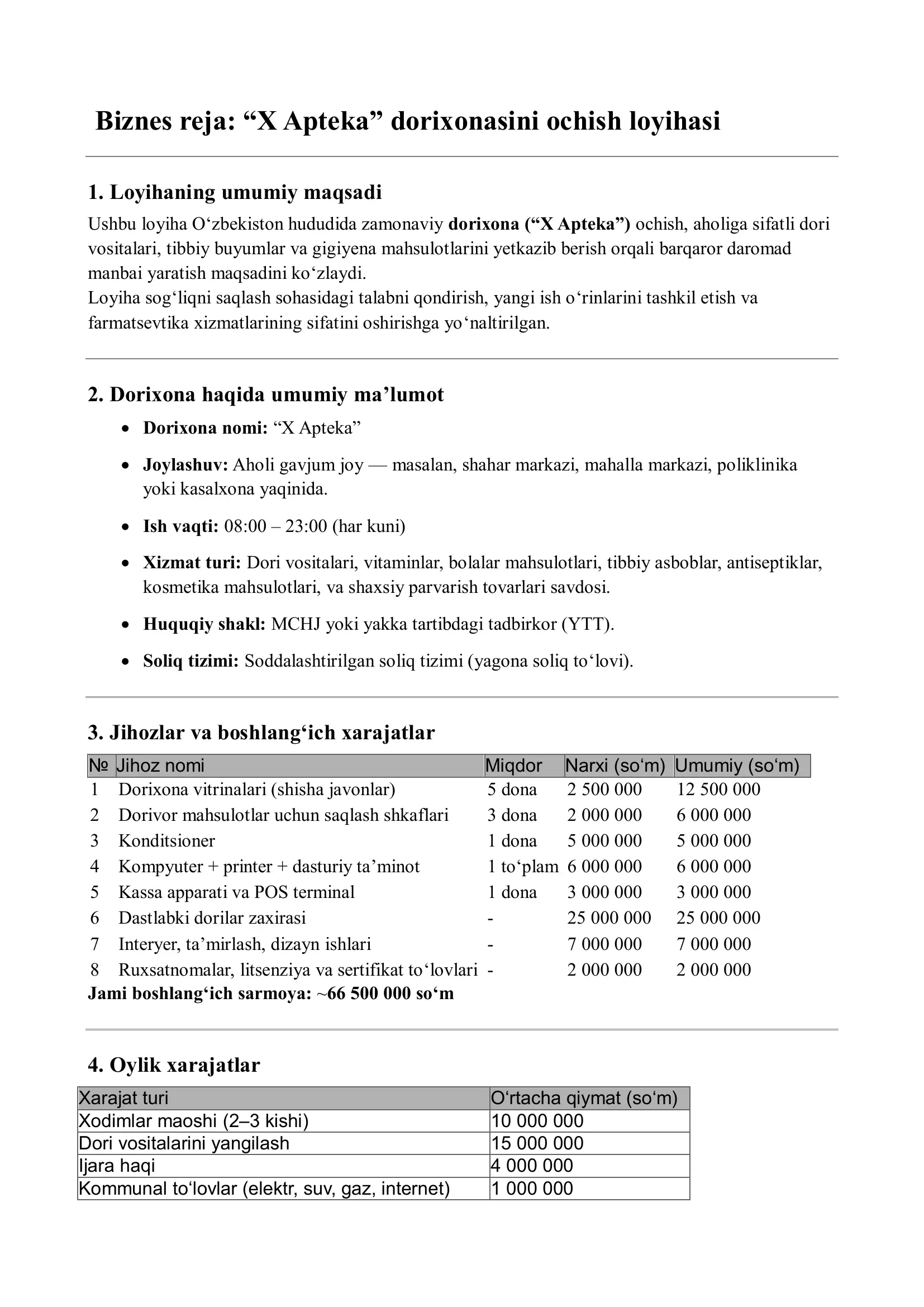 Apteka dorixonasini ochish loyihasi