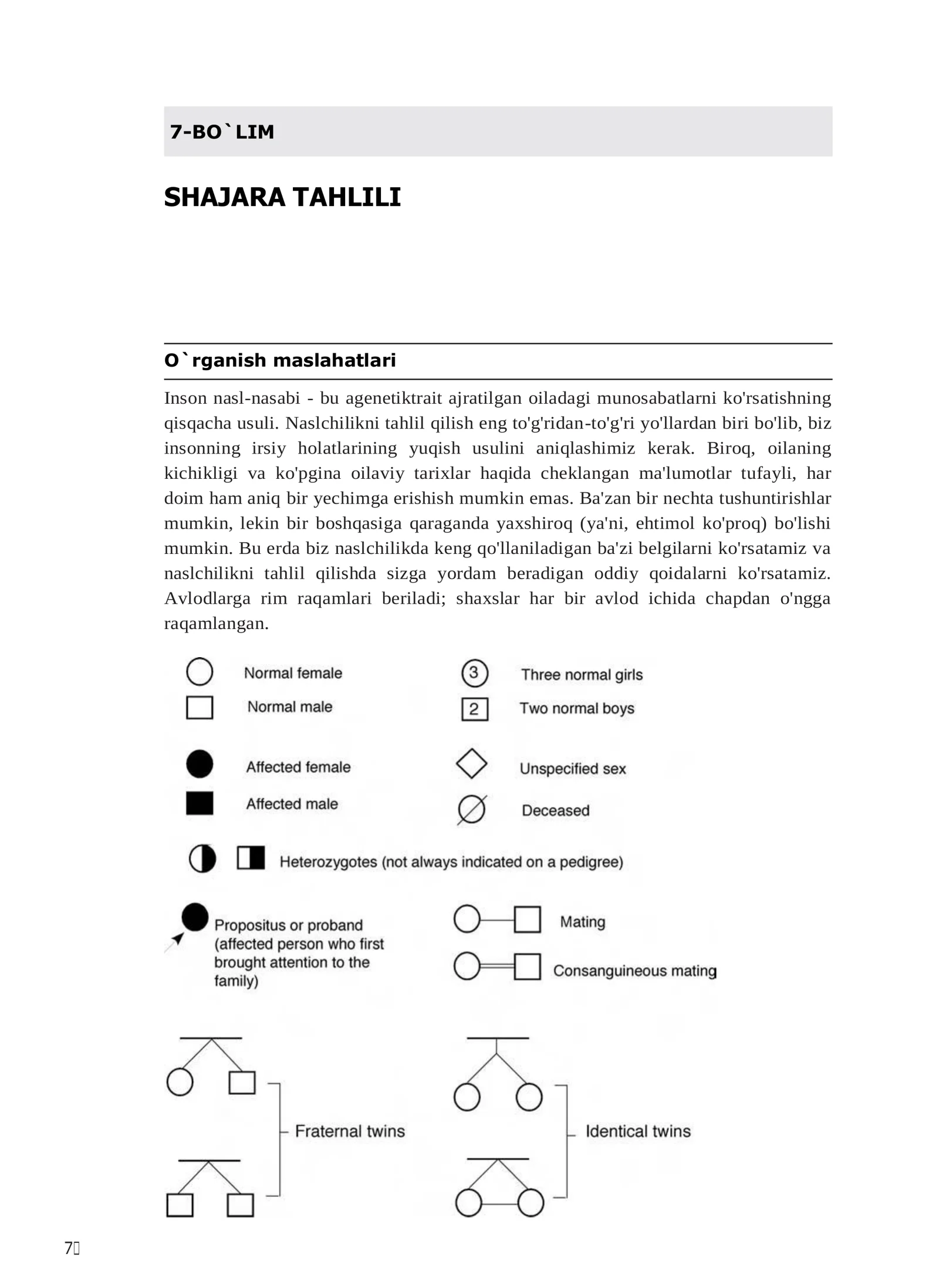 SHAJARA TAHLILI