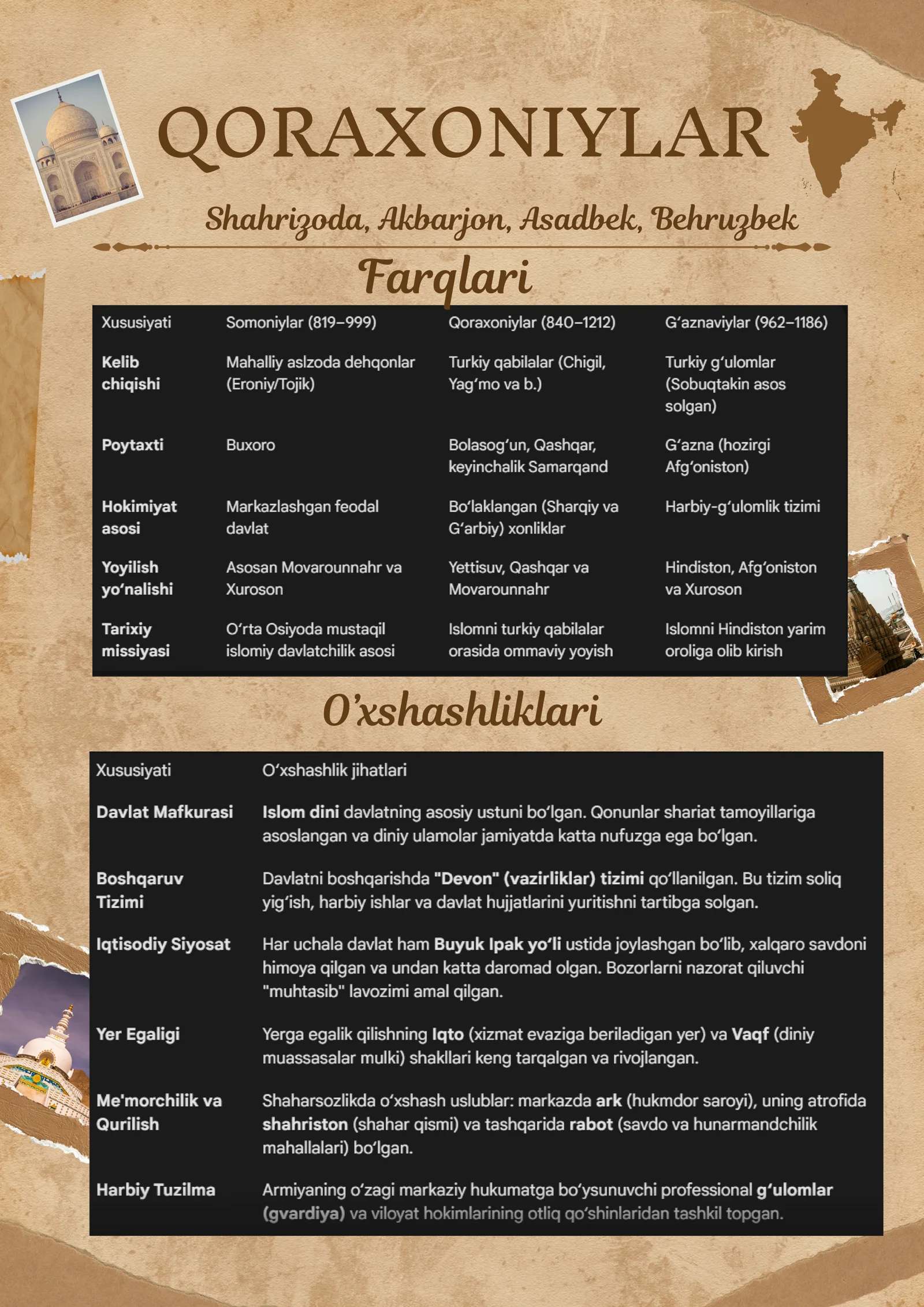 Qoraxoniylar, Somoniylar, G'aznaviylar