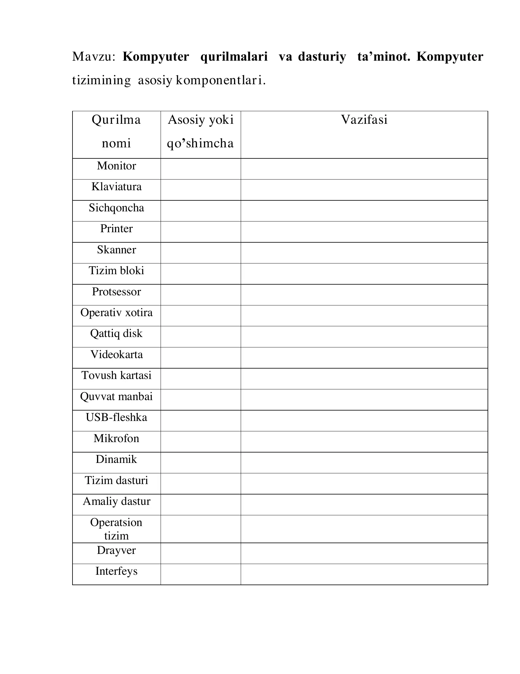 Kompyuter qurilmalari va dasturiy taʼminot