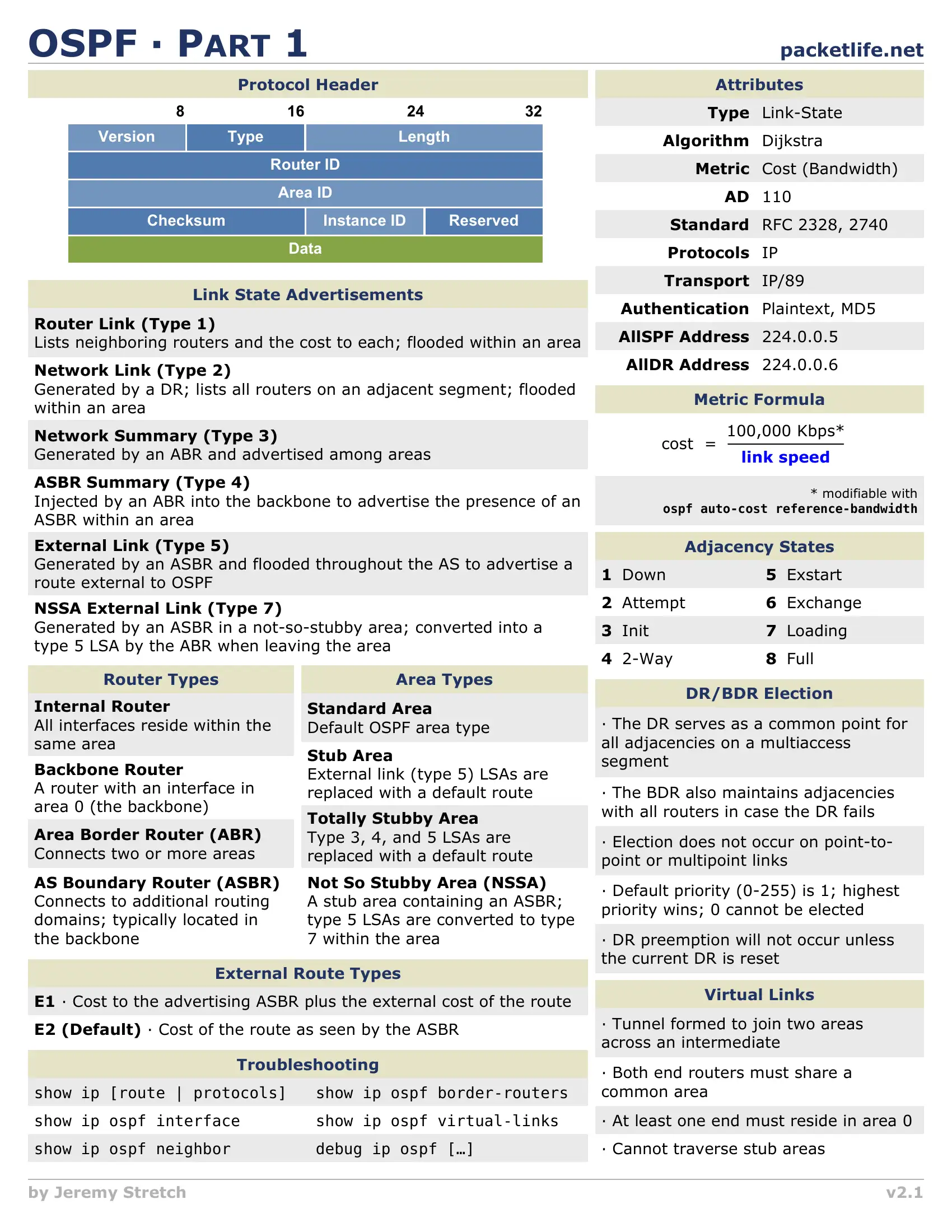 OSPF Protocol Overview