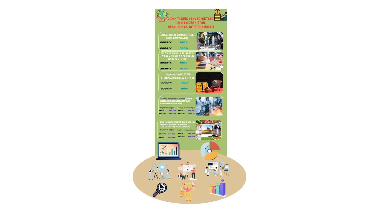 2024- YILNING YANVAR-OKTABR OYIDA O‘ZBEKISTON RESPUBLIKASI IQTISODIY HOLATI
