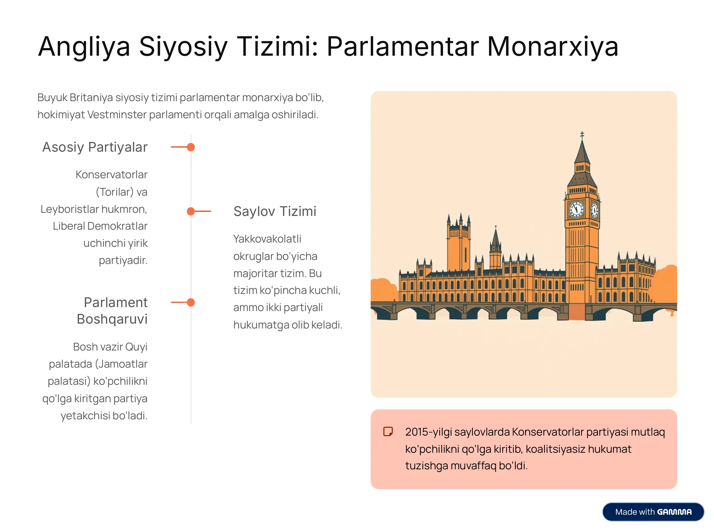 AQSH, Angliya va Avstraliya Partiyaviy Tizimlari