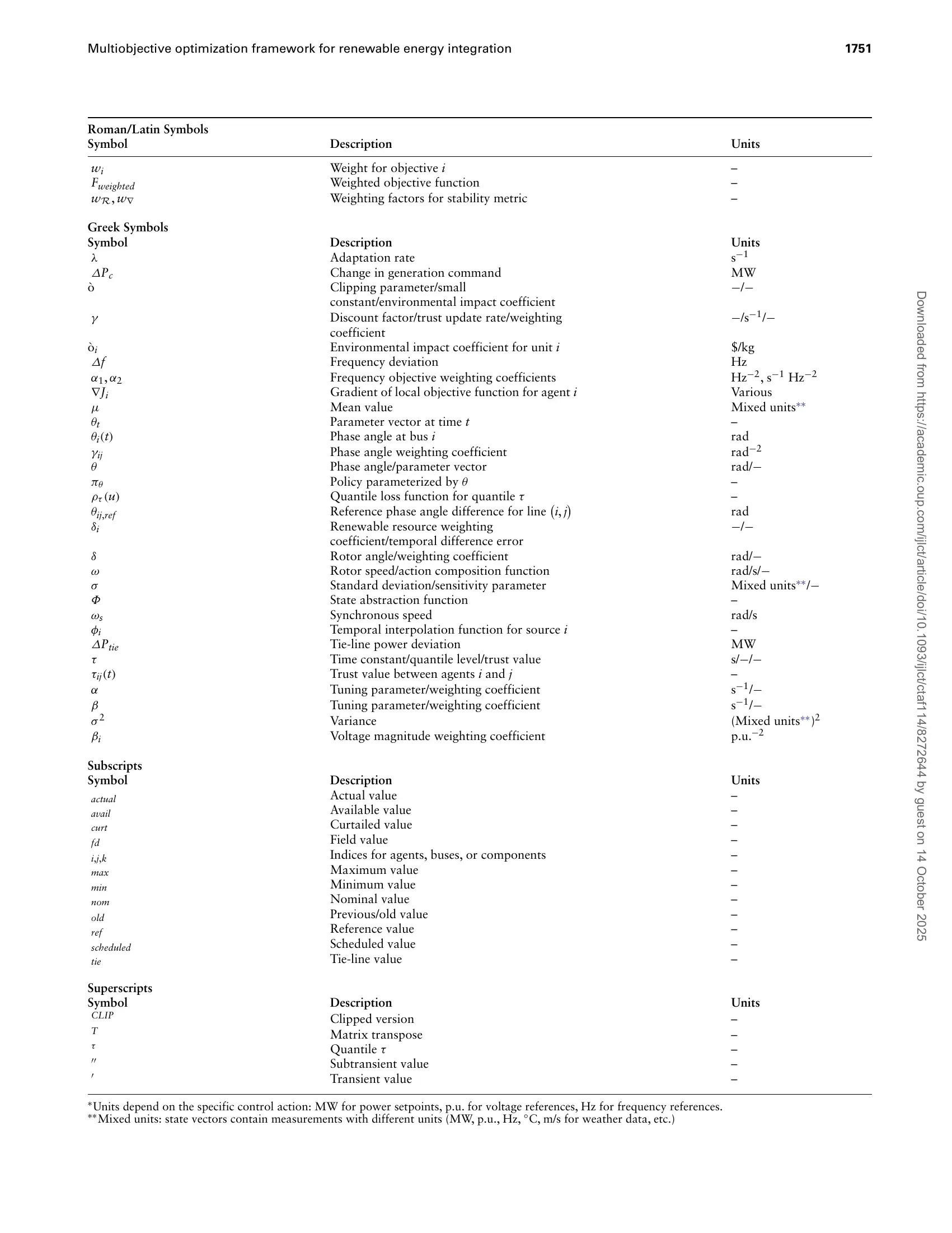 Multiobjective optimization framework for renewable
