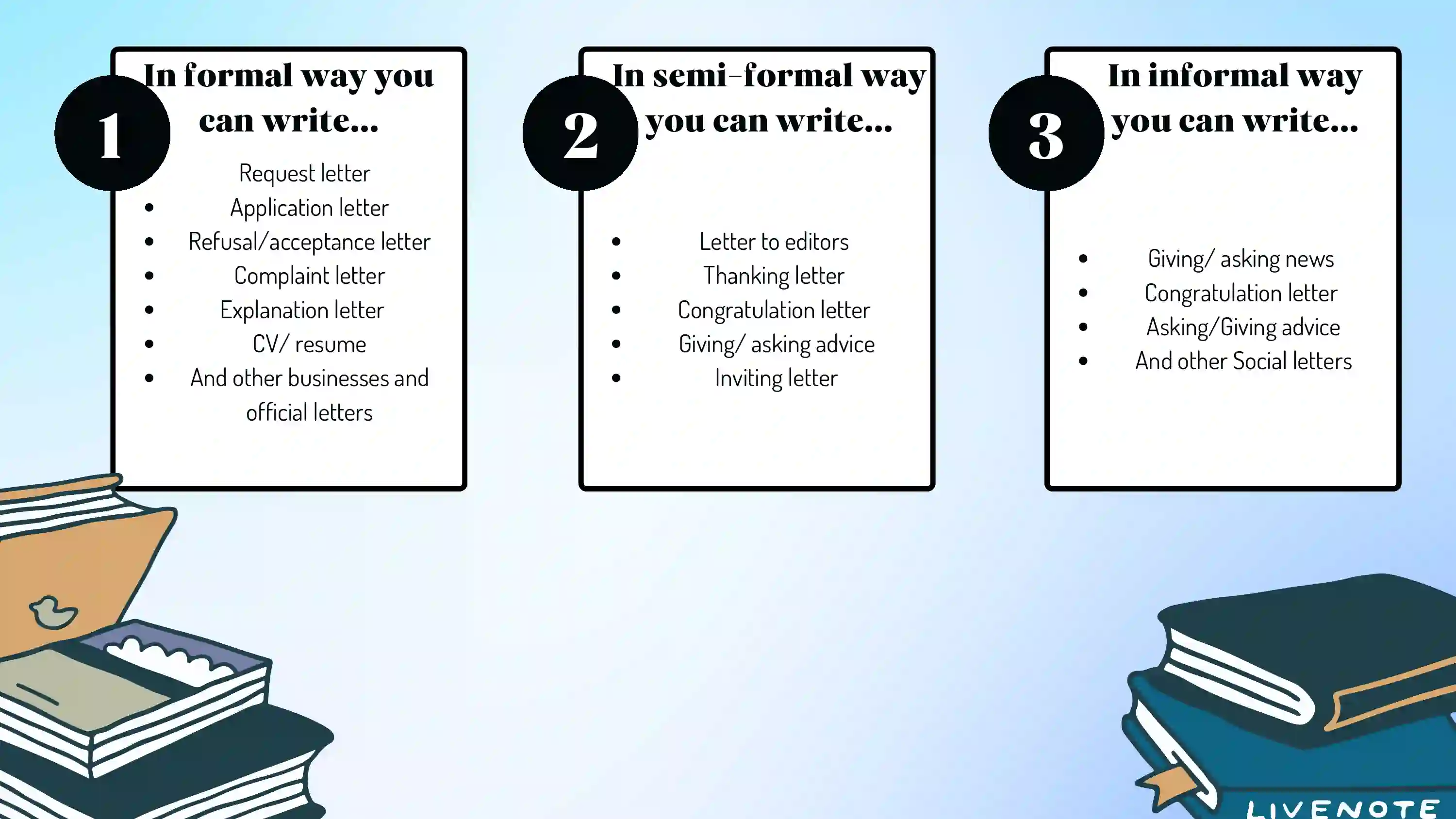 writing styles