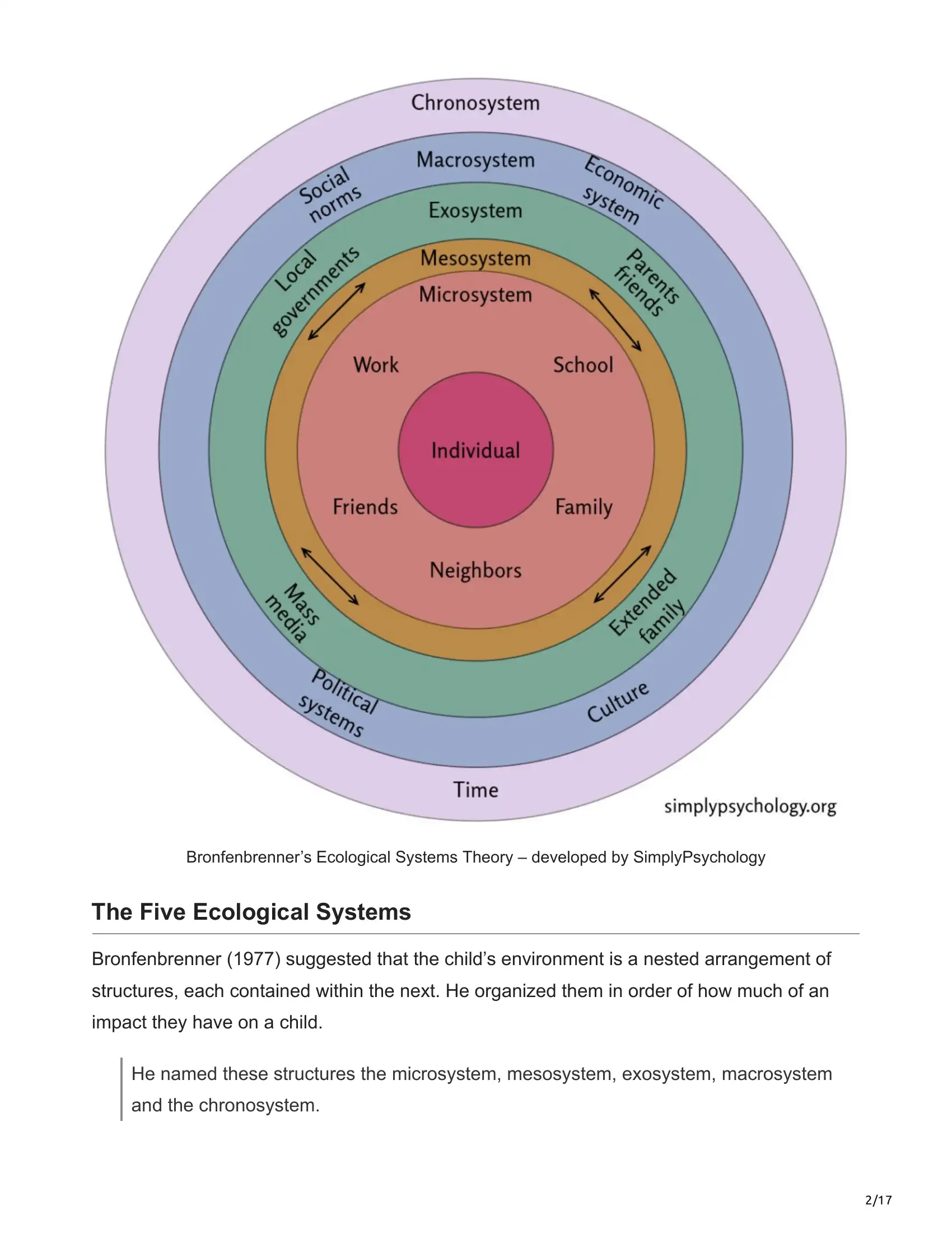 Bronfenbrenner's Ecological Systems Theory