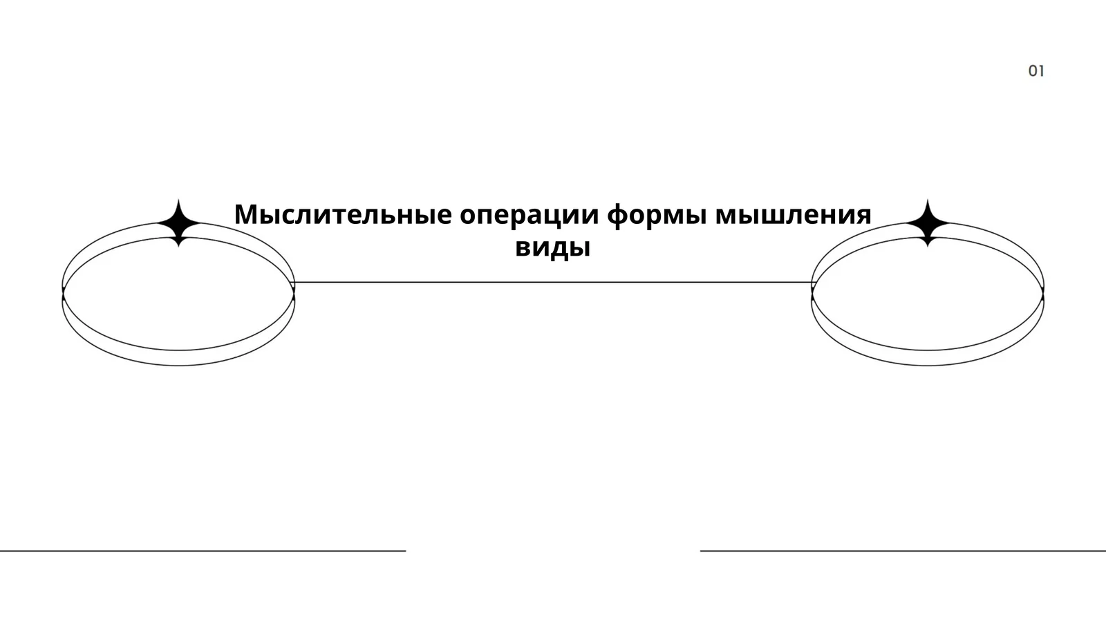 Мыслительные операции формы мышления виды