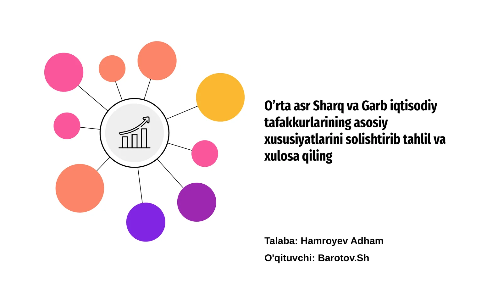O‘rta Asr Sharq va Garb Iqtisodiy Tafakkuri