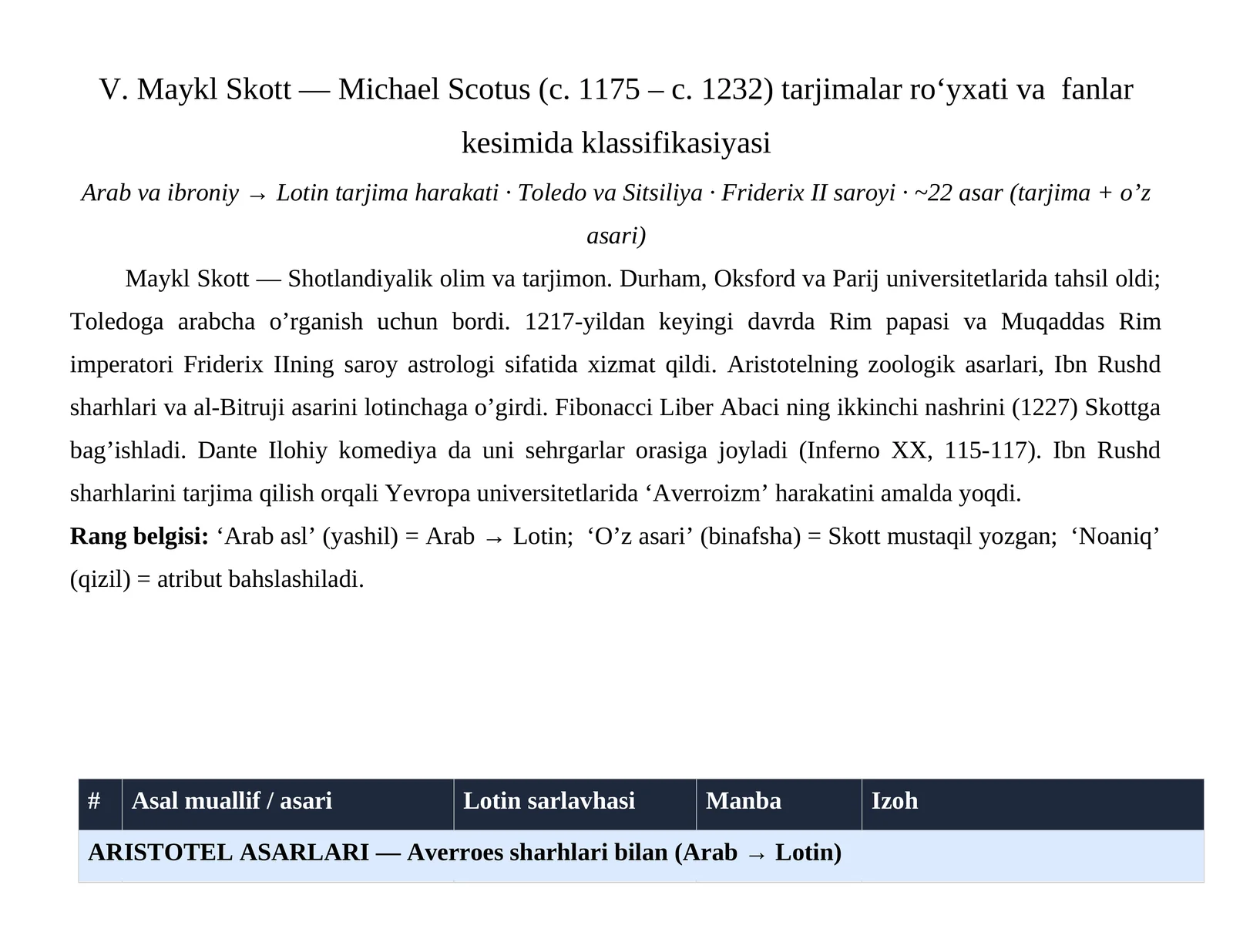 V. Maykl Skott — Michael Scotus