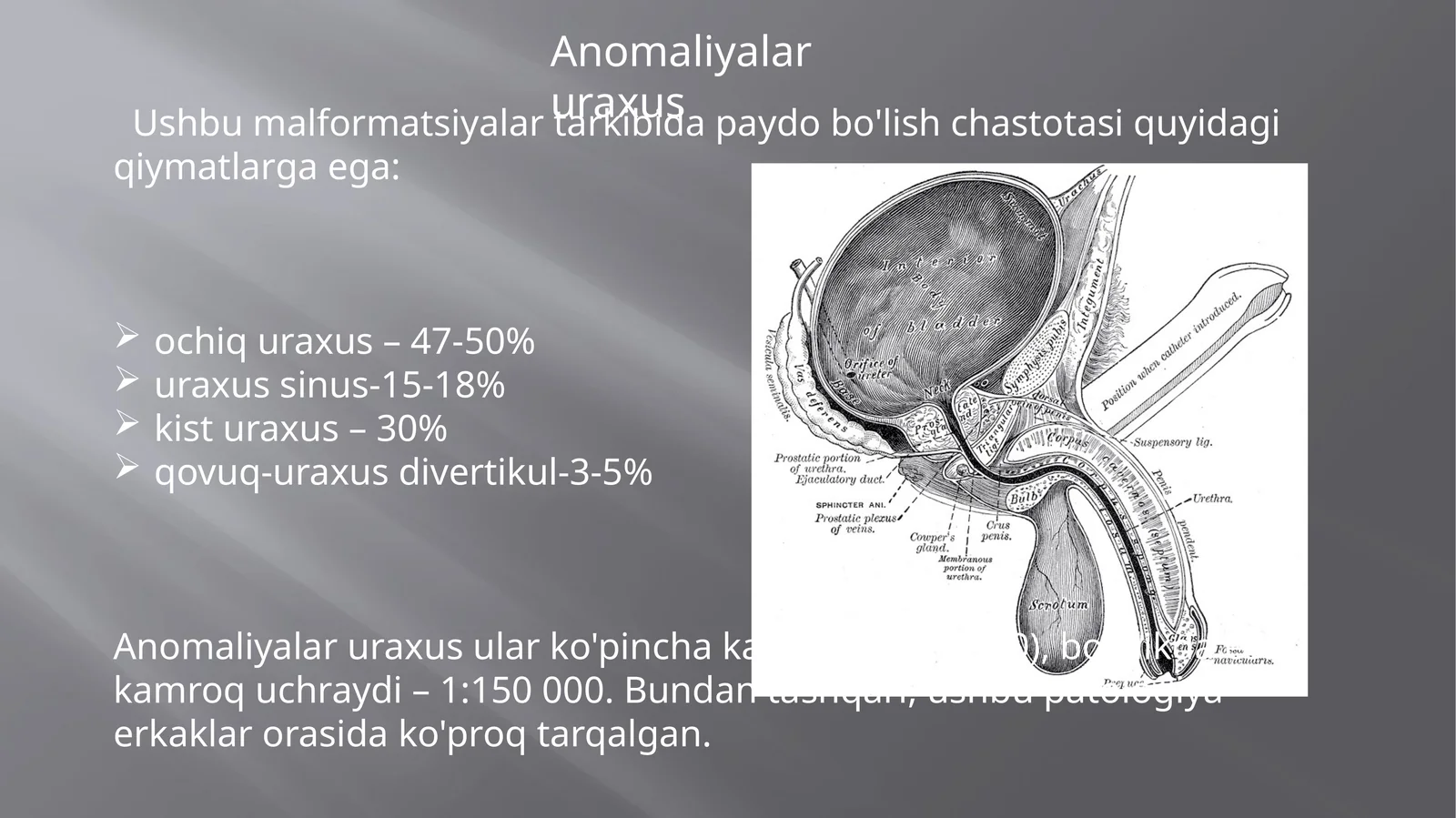 Anomaliyalar uraxus