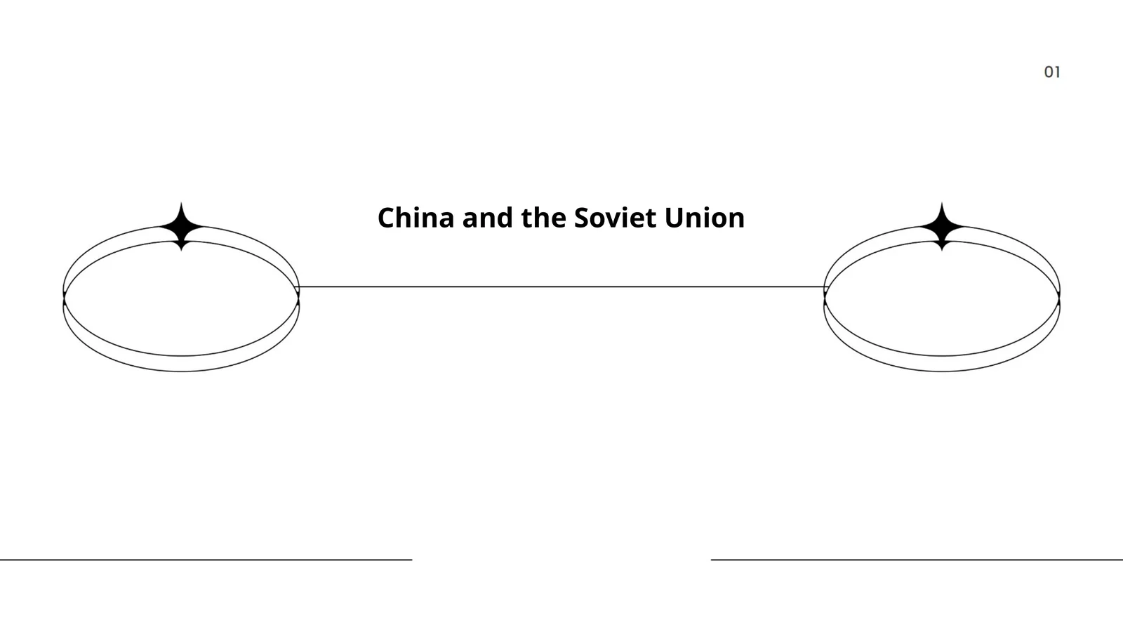 China and the Soviet Union