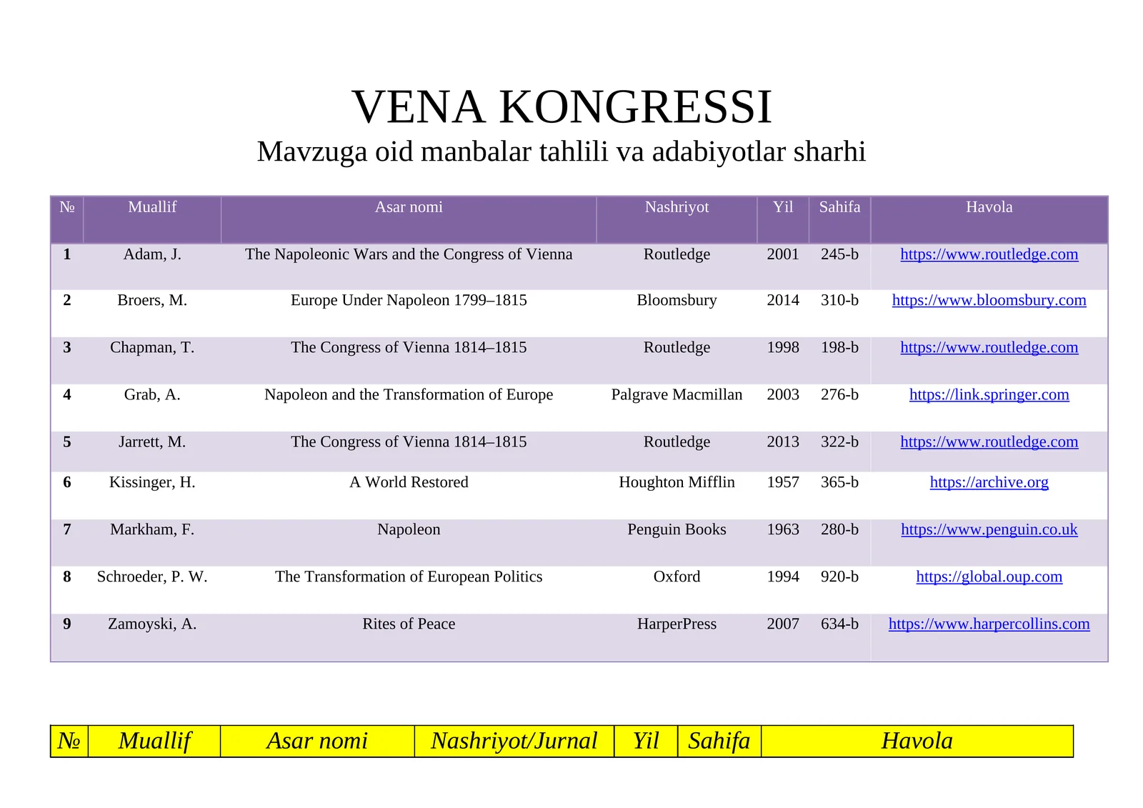 VENA KONGRESSI.Mavzuga oid manbalar tahlili va adabiyotlar sharhi