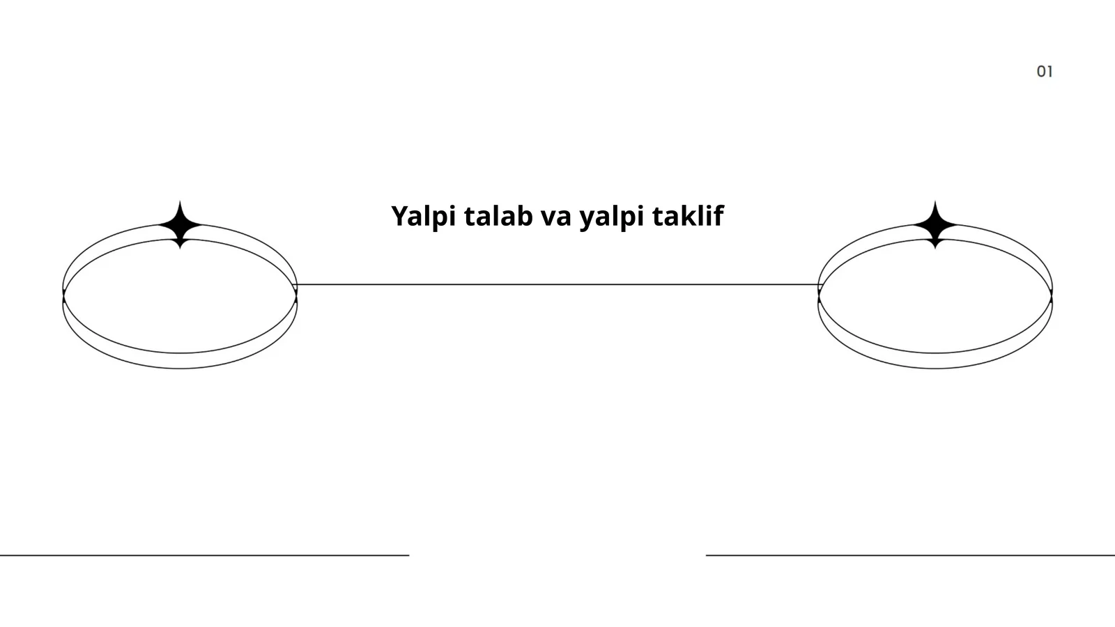 Yalpi talab va yalpi taklif